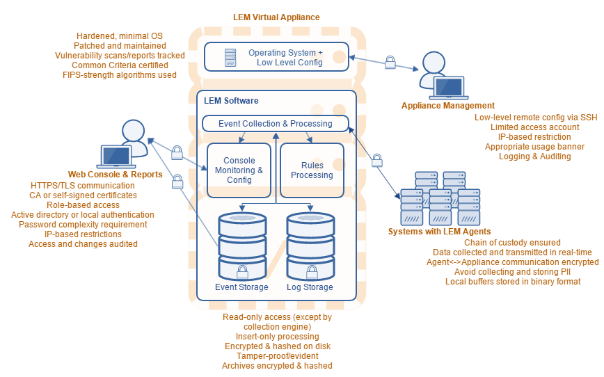 LEM security diagram2.png